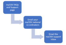 myCISV FAQs - CISV International